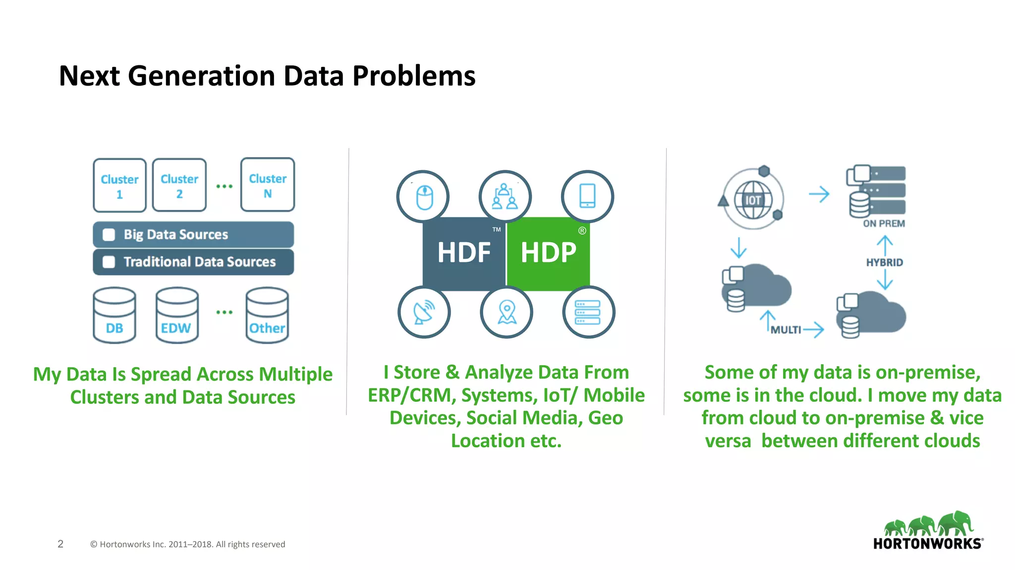 2 © Hortonworks Inc. 2011–2018. All rights reserved
HDF HDP
Next Generation Data Problems
My Data Is Spread Across Multiple
Clusters and Data Sources
I Store & Analyze Data From
ERP/CRM, Systems, IoT/ Mobile
Devices, Social Media, Geo
Location etc.
Some of my data is on-premise,
some is in the cloud. I move my data
from cloud to on-premise & vice
versa between different clouds
™ ®
 