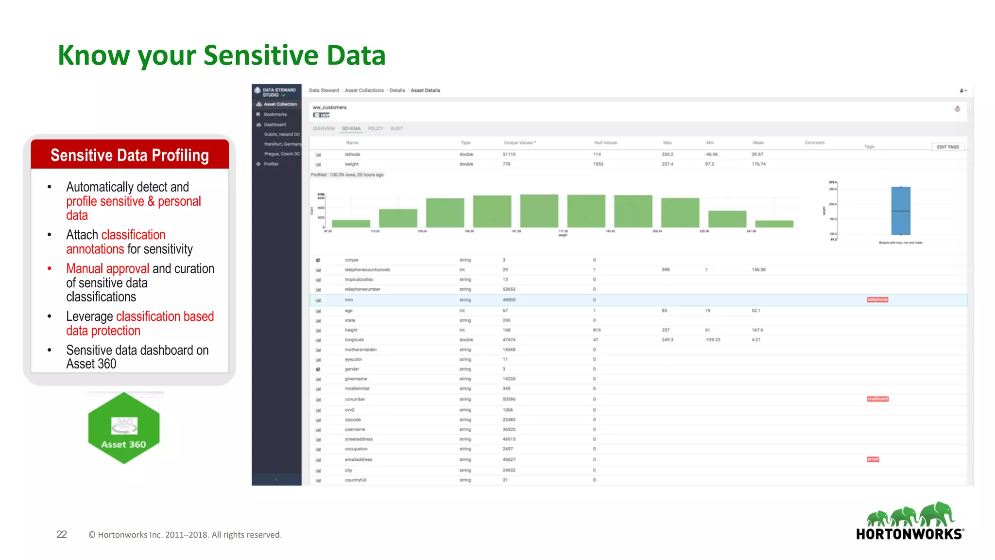 22 © Hortonworks Inc. 2011–2018. All rights reserved.
Know your Sensitive Data
• Automatically detect and
profile sensitive & personal
data
• Attach classification
annotations for sensitivity
• Manual approval and curation
of sensitive data
classifications
• Leverage classification based
data protection
• Sensitive data dashboard on
Asset 360
Sensitive Data Profiling
 