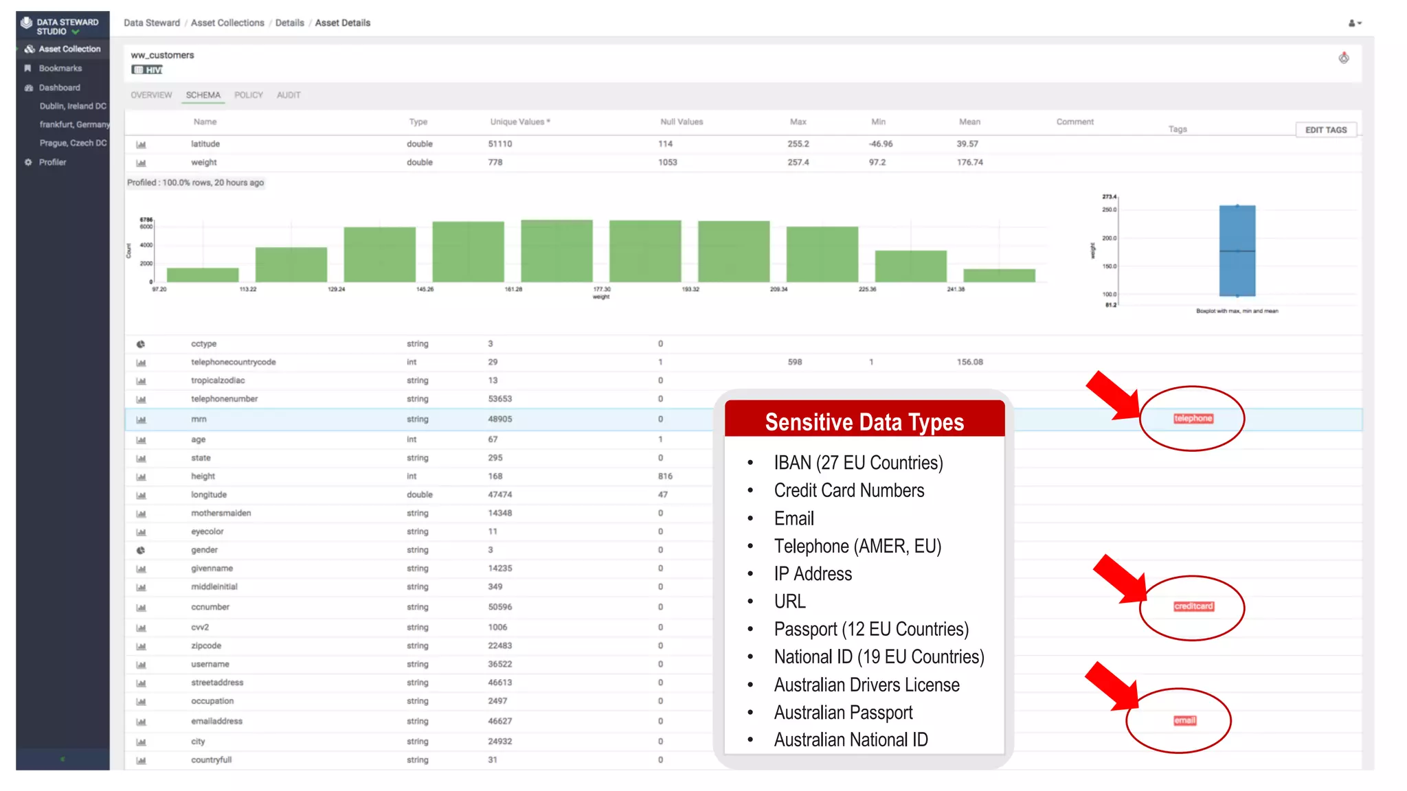 23 © Hortonworks Inc. 2011–2018. All rights reserved.
Track your Sensitive Data
• IBAN (27 EU Countries)
• Credit Card Numbers
• Email
• Telephone (AMER, EU)
• IP Address
• URL
• Passport (12 EU Countries)
• National ID (19 EU Countries)
• Australian Drivers License
• Australian Passport
• Australian National ID
Sensitive Data Types
 