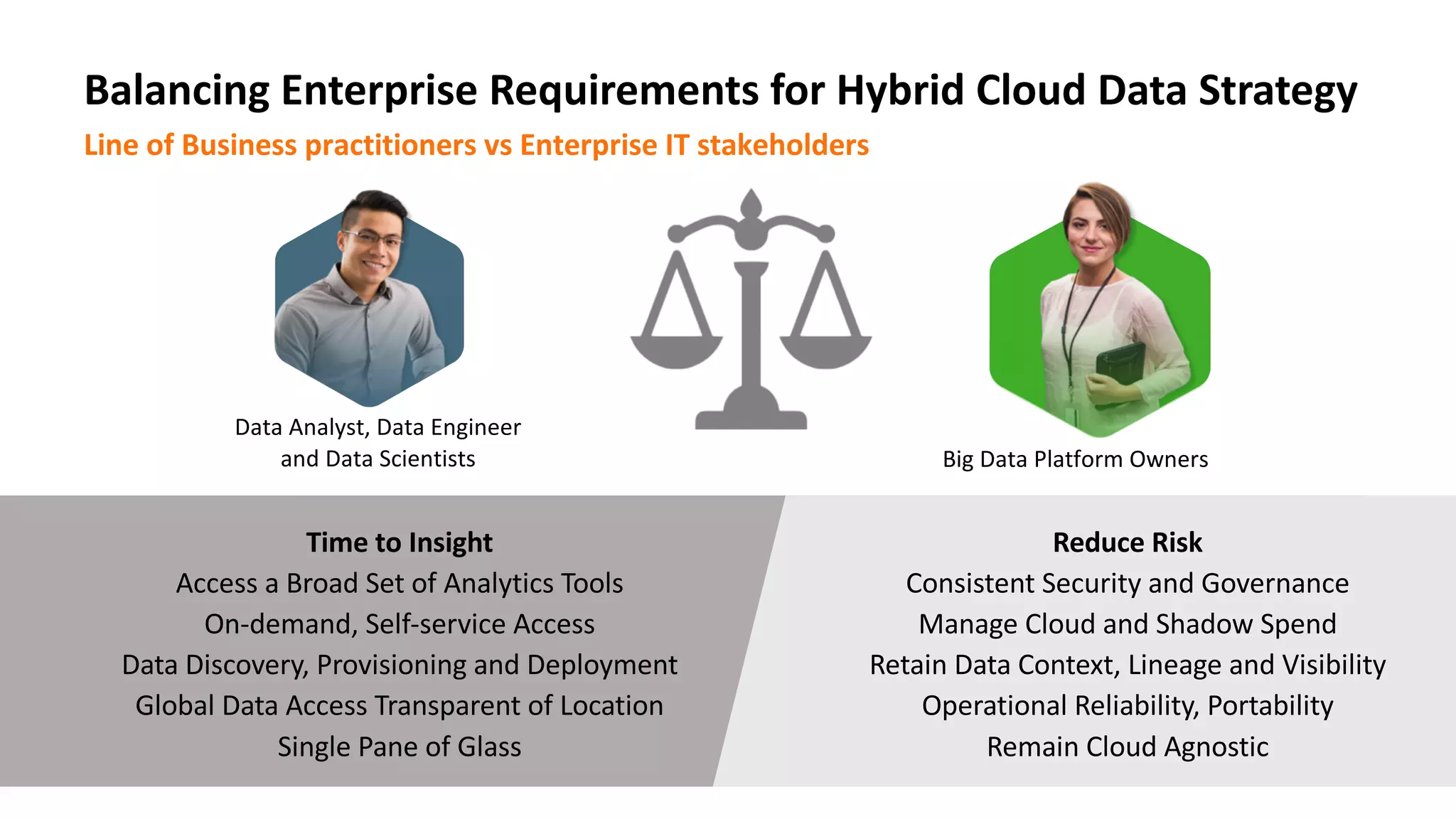 Big Data Platform Owners
Balancing Enterprise Requirements for Hybrid Cloud Data Strategy
Time to Insight
Access a Broad Set of Analytics Tools
On-demand, Self-service Access
Data Discovery, Provisioning and Deployment
Global Data Access Transparent of Location
Single Pane of Glass
Reduce Risk
Consistent Security and Governance
Manage Cloud and Shadow Spend
Retain Data Context, Lineage and Visibility
Operational Reliability, Portability
Remain Cloud Agnostic
Data Analyst, Data Engineer
and Data Scientists
Line of Business practitioners vs Enterprise IT stakeholders
 