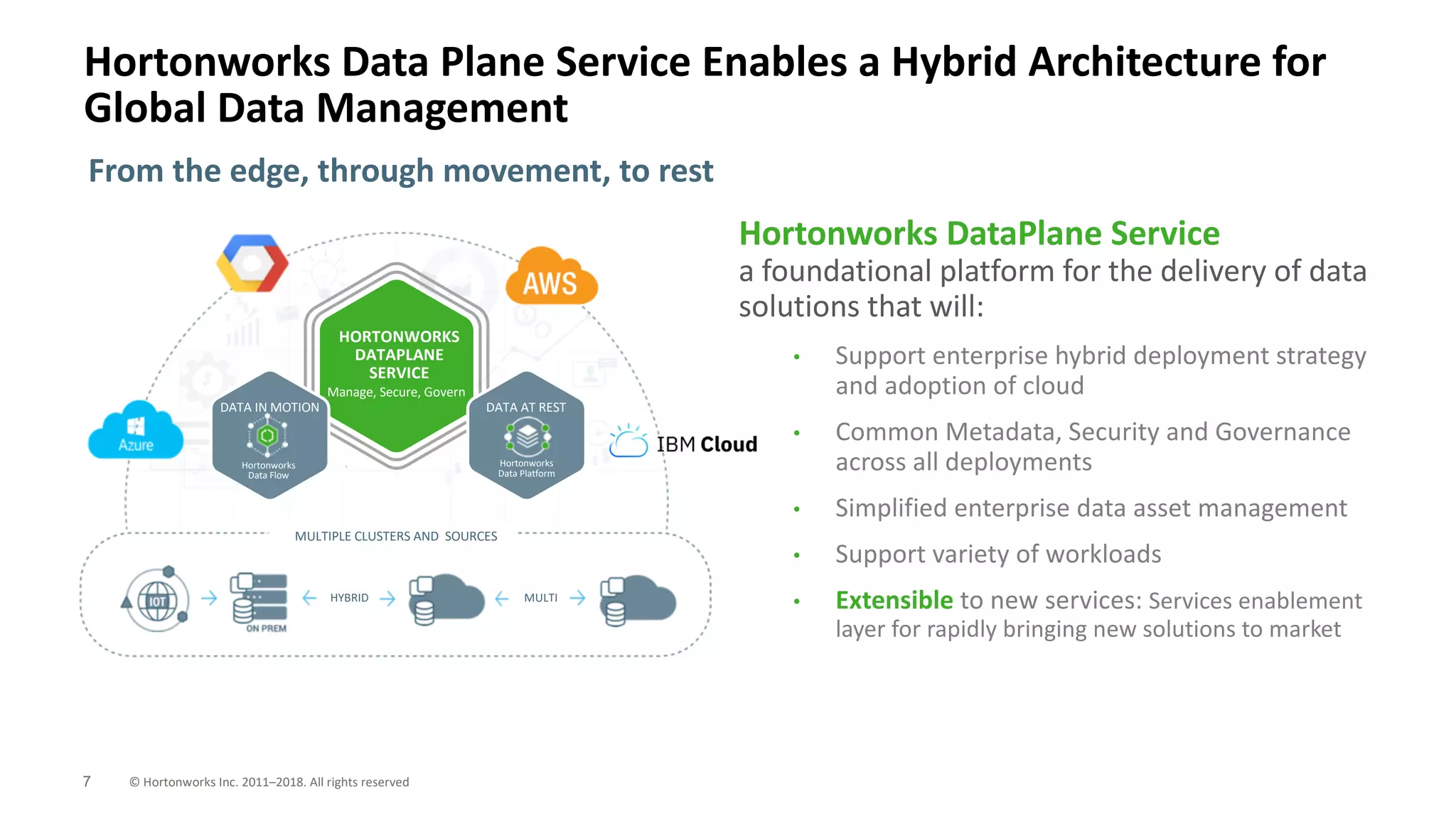 7 © Hortonworks Inc. 2011–2018. All rights reserved
Hortonworks Data Plane Service Enables a Hybrid Architecture for
Global Data Management
From the edge, through movement, to rest
Hortonworks DataPlane Service
a foundational platform for the delivery of data
solutions that will:
• Support enterprise hybrid deployment strategy
and adoption of cloud
• Common Metadata, Security and Governance
across all deployments
• Simplified enterprise data asset management
• Support variety of workloads
• Extensible to new services: Services enablement
layer for rapidly bringing new solutions to market
HORTONWORKS
DATAPLANE
SERVICE
MULTIPLE CLUSTERS AND SOURCES
MULTIHYBRID
Manage, Secure, Govern
DATA AT REST
Hortonworks
Data Platform
DATA IN MOTION
Hortonworks
Data Flow
 