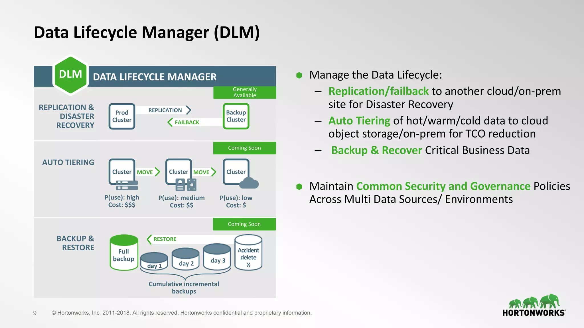 9 © Hortonworks, Inc. 2011-2018. All rights reserved. Hortonworks confidential and proprietary information.
⬢ Manage the Data Lifecycle:
– Replication/failback to another cloud/on-prem
site for Disaster Recovery
– Auto Tiering of hot/warm/cold data to cloud
object storage/on-prem for TCO reduction
– Backup & Recover Critical Business Data
⬢ Maintain Common Security and Governance Policies
Across Multi Data Sources/ Environments
Data Lifecycle Manager (DLM)
DATA LIFECYCLE MANAGER
REPLICATION &
DISASTER
RECOVERY
Cluster Cluster ClusterMOVE MOVE
AUTO TIERING
BACKUP &
RESTORE
P(use): high
Cost: $$$
P(use): medium
Cost: $$
P(use): low
Cost: $
Full
backup
day 1 day 2 day 3
Cumulative incremental
backups
Accident
delete
X
FAILBACK
REPLICATION
RESTORE
Prod
Cluster
Backup
Cluster
Generally
Available
Coming Soon
Coming Soon
DLM
 