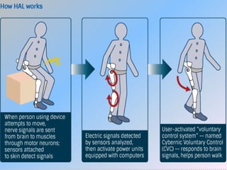 Hybrid assistive system | PPTX
