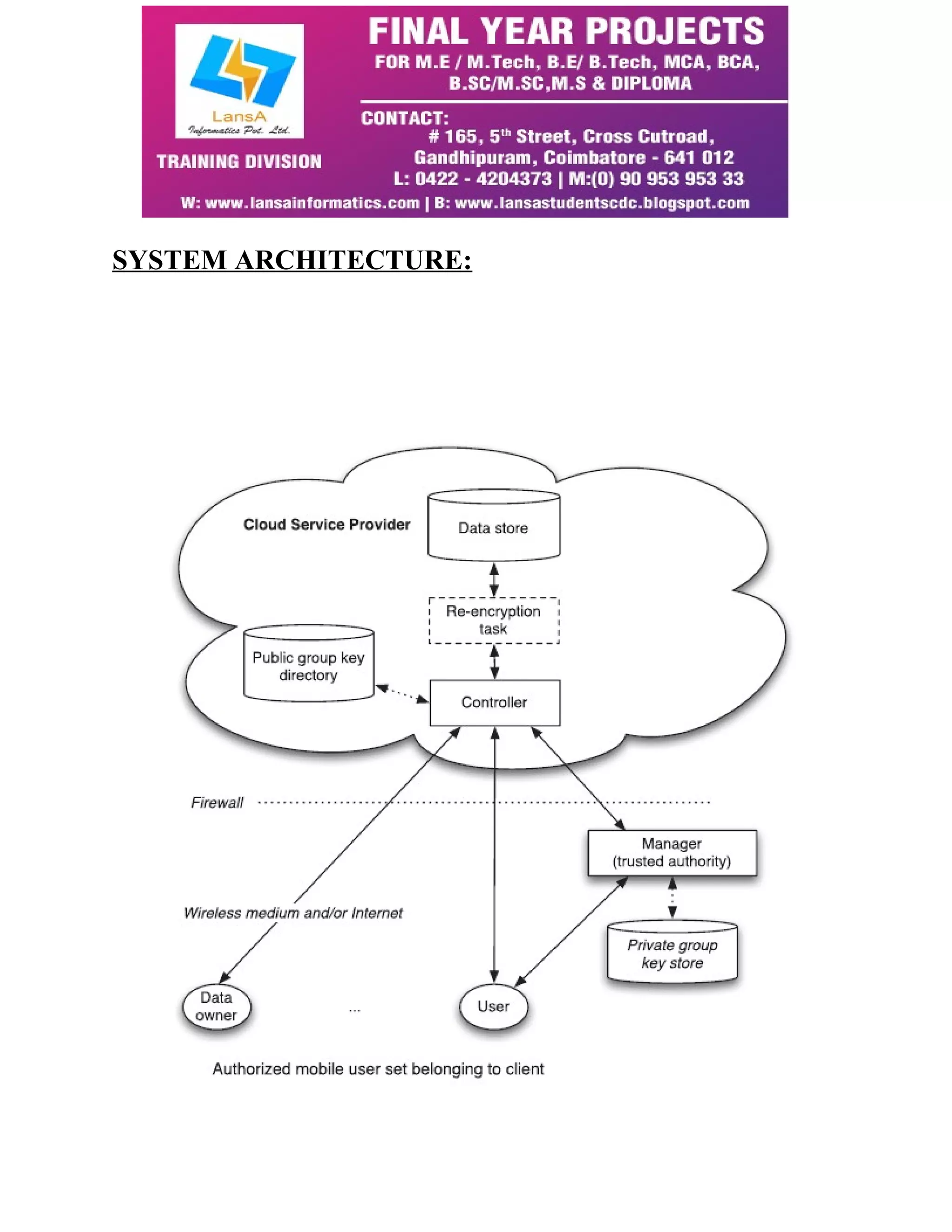 SYSTEM ARCHITECTURE: 
 