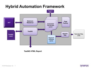 Hybrid automation framework | PPT
