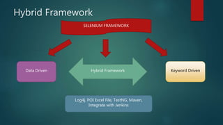 Hybrid automation framework | PPTX | Programming Languages | Computing