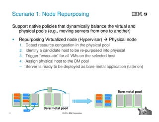 18 © 2014 IBM Corporation
Scenario 1: Node Repurposing
Support native policies that dynamically balance the virtual and
physical pools (e.g., moving servers from one to another)
Repurposing Virtualized node (Hypervisor) Physical node
1. Detect resource congestion in the physical pool
2. Identify a candidate host to be re-purposed into physical
3. Trigger “evacuate“ for all VMs on the selected host
4. Assign physical host to the BM pool
‒ Server is ready to be deployed as bare-metal application (later on)
Bare metal pool
Bare metal pool
 