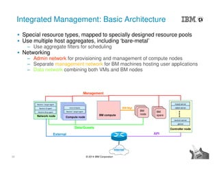 22 © 2014 IBM Corporation
Integrated Management: Basic Architecture
Special resource types, mapped to specially designed resource pools
Use multiple host aggregates, including ‘bare-metal’
‒ Use aggregate filters for scheduling
Networking
‒ Admin network for provisioning and management of compute nodes
‒ Separate management network for BM machines hosting user applications
‒ Data network combining both VMs and BM nodes
Controller node
mysql-server
rabbit-server
neutron-server
glance
Network node
Neutron.*-plugin-agent
Neutron-l3-agent
Neutron-dhcp-agent
Neutron.*-plugin-agent
Neutron-l3-agent
BM computeCompute node
nova-compute
Neutron.*-plugin-agent
Compute node
nova-compute
Neutron.*-plugin-agent
Compute node
nova-compute
Neutron.*-plugin-agent
BM
node
BM
node
BM
node
External
Data/Guests
Management
API
Internet
BM Mgt
BM
node
BM
node
BM
spare
 
