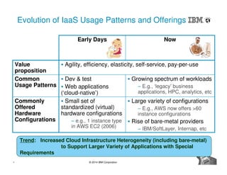 4 © 2014 IBM Corporation
Evolution of IaaS Usage Patterns and Offerings
Large variety of configurations
‒ E.g., AWS now offers >60
instance configurations
Rise of bare-metal providers
‒ IBM/SoftLayer, Internap, etc
Small set of
standardized (virtual)
hardware configurations
‒ e.g., 1 instance type
in AWS EC2 (2006)
Commonly
Offered
Hardware
Configurations
Growing spectrum of workloads
‒ E.g., ‘legacy’ business
applications, HPC, analytics, etc
Dev & test
Web applications
(‘cloud-native’)
Common
Usage Patterns
Agility, efficiency, elasticity, self-service, pay-per-useValue
proposition
NowEarly Days
Trend: Increased Cloud Infrastructure Heterogeneity (including bare-metal)
to Support Larger Variety of Applications with Special
Requirements
 