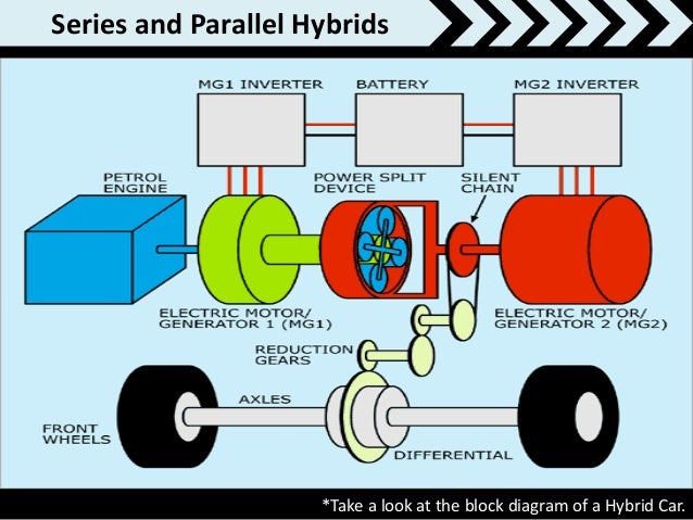 Hybrid car