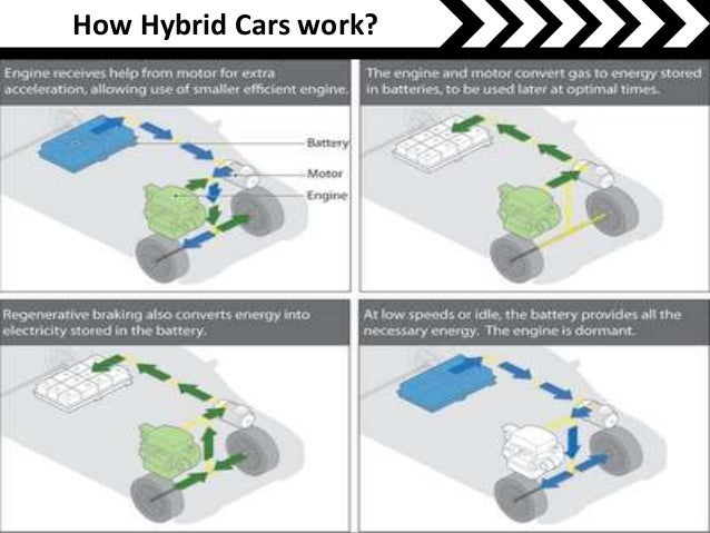 Hybrid car