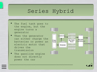 Series Hybrid
 The fuel tank goes to
the engine, but the
engine turns a
generator
 Then the generator
can either charge the
batteries or power an
electric motor that
drives the
transmission
 The gasoline engine
does not directly
power the car
 
