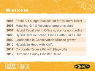 Milestones
2005 Entire AD budget reallocated for Tsunami Relief
2006 Matching Gift & Volunteer programs start
2007 Hybrid Pedal event; Office space for non-profits
2008 Hybrid.Care launched; China Earthquake Relief
2009 Leadership in Conservation Alliance growth
2010 HybridLife Hope with KIVA
2011 Corporate Recess Kit with Playworks
2012 Hurricane Sandy Disaster Relief
 