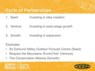 Cycle of Partnerships
1. Seed Investing in idea creation
2. Venture Investing in early-stage growth
3. Growth Investing in expansion
Examples
• Sir Edmund Hillary Outdoor Pursuits Centre (Seed)
• Respect the Mountains „EnviroTrek‟ (Venture)
• The Conservation Alliance (Growth)
 