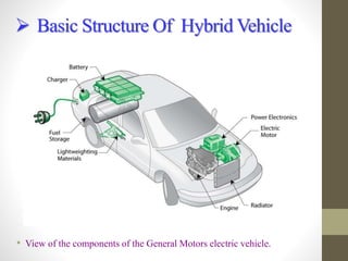 Hybrid Engine Components Hybrid cars | PPTX