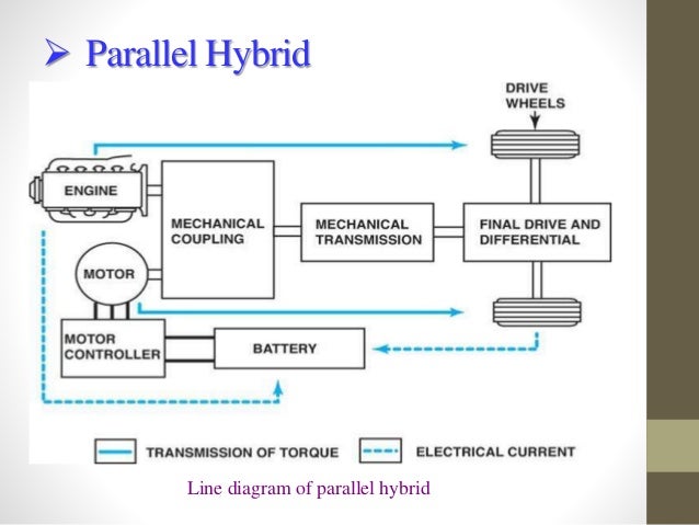 Hybrid cars