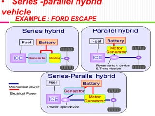 Hybrid car technology in automobile presentation | PPTX