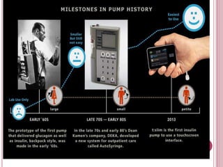 Hybrid closed loop insulin delivery system-Artificial Pancreas. | PPTX