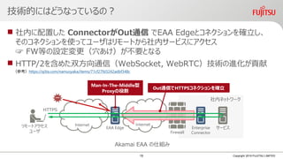  社内に配置した ConnectorがOut通信 でEAA Edgeとコネクションを確立し、
そのコネクションを使ってユーザはリモートから社内サービスにアクセス
☞ FW等の設定変更（穴あけ）が不要となる
 HTTP/2を含めた双方向通信（WebSocket, WebRTC）技術の進化が貢献
社内ネットワーク
技術的にはどうなっているの？
Copyright 2019 FUJITSU LIMITED
InternetInternet
Enterprise
Connector
サービスEAA Edge
HTTPS
Out通信でHTTPSコネクションを確立
Firewall
（参考）https://qiita.com/namusyaka/items/71cf27fd3242adbf348c
Man-In-The-Middle型
Proxyの役割
Akamai EAA の仕組み
リモートアクセス
ユーザ
15
 