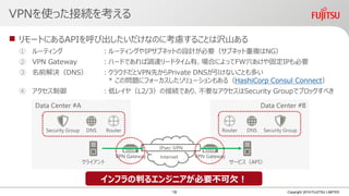 VPNを使った接続を考える
 リモートにあるAPIを呼び出したいだけなのに考慮することは沢山ある
① ルーティング ：ルーティングやIPサブネットの設計が必要（サブネット重複はNG）
② VPN Gateway ：ハードであれば調達リードタイム有、場合によってFW穴あけや固定IPも必要
③ 名前解決（DNS） ：クラウドだとVPN先からPrivate DNSが引けないことも多い
* この問題にフォーカスしたソリューションもある（HashiCorp Consul Connect）
④ アクセス制御 ：低レイヤ（L2/3）の接続であり、不要なアクセスはSecurity Groupでブロックすべき
Copyright 2019 FUJITSU LIMITED
インフラの判るエンジニアが必要不可欠！
Internet
Data Center #A Data Center #B
IPsec-VPN
サービス（API）
VPN GatewayVPN Gateway
クライアント
DNS RouterSecurity Group DNSRouter Security Group
19
 