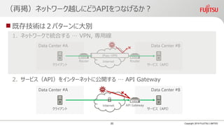  既存技術は２パターンに大別
1. ネットワークで統合する … VPN, 専用線
2. サービス（API）をインターネットに公開する … API Gateway
Internet
（再掲）ネットワーク越しにどうAPIをつなげるか？
Copyright 2019 FUJITSU LIMITED
Data Center #A Data Center #B
IPsec-VPN
サービス（API）
Internet
Data Center #A Data Center #B
サービス（API）
RouterRouter
API Gateway
クライアント
クライアント
20
 