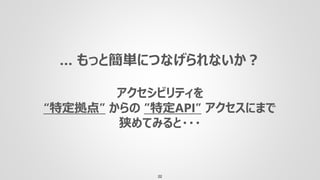 もっと簡単につなげられないか
Copyright 2019 FUJITSU LIMITED
… もっと簡単につなげられないか？
アクセシビリティを
“特定拠点” からの ”特定API” アクセスにまで
狭めてみると・・・
22
 