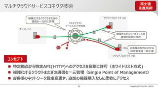 マルチクラウドサービスコネクタ技術
Copyright 2019 FUJITSU LIMITED
マルチクラウド
サービスコネクタ技術
コンセプト
 特定拠点から特定API(HTTP)へのアクセスを個別に許可（ホワイトリスト方式)
 複雑化するクラウドまたぎの通信を一元管理（Single Point of Management）
 お客様のネットワーク設定変更や、追加の機器購入なしに柔軟にアクセス
クラウドプロバイダ #A
クラウドプロバイダ #B
オンプレミス
複雑化するクラウドまたぎの
通信を一元的に管理
登録されたエンドポイント間
通信を個別に許可
お客様のNWに対する
設定変更は一切不要
富士通
先進技術
23
 