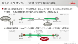  オンプレ環境にある実データと連携して、新しいクラウドサービスのPoCを実施したい
 従来 … 費用と期間が限られているが、VPN 設置にリソースを割いている
 新技術の利用後 … ネットワークの調整も不要で、ソフトインストールすればすぐに使える！
クラウドプロバイダオンプレミス
【Case #2】 オンプレデータを使ったPoC環境の構築
Copyright 2019 FUJITSU LIMITED
実データ
VPN GatewayVPN Gateway
新クラウドサービス
VPN接続に
向けたNW管理者
との調整
構築費用が
損益を圧迫
クラウドプロバイダオンプレミス
実データ 新クラウドサービスFirewall コストを抑えて
すぐに使える
VPN
マルチクラウド
サービスコネクタ技術
27
 