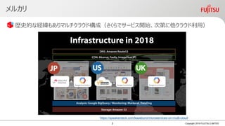 メルカリ
歴史的な経緯もありマルチクラウド構成（さくらでサービス開始、次第に他クラウド利用）
Copyright 2019 FUJITSU LIMITED
https://speakerdeck.com/kazeburo/microservices-on-multi-cloud
3
 