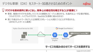 デジタル革新（DX）をスタート・加速させるためのポイント
クラウドを適材適所に使いこなし、競争上の優位性を確立することが重要に！
 事実、複数のクラウドを活用してビジネスの課題をスピーディに解決する、先進的なユーザ企業が増加。
（マルチクラウド、ハイブリッドクラウド、SaaSなどを柔軟に組み合わせ）
 更に今後はネットワークを介した企業間コラボレーションも増えてくることが予想される。
（APIを介したサービス連携）
Copyright 2019 FUJITSU LIMITED
基幹システム
Compute
Engine
BigQuery
複数クラウドで”いいとこ取り”
Fujitsu Cloud Service for OSS
サービスを組み合わせてサービスを提供する
5
 