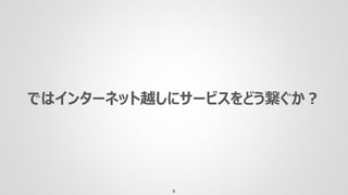 もっと簡単につなげられないか
Copyright 2019 FUJITSU LIMITED
ではインターネット越しにサービスをどう繋ぐか？
6
 