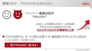悪魔の双子：アクセシビリティとセキュリティ
Copyright 2019 FUJITSU LIMITED
アクセシビリティの 悪魔の双子
“セキュリティ”
より広く、より多様な方法で、より快適に
アクセシビリティを高めようとすると
セキュリティのコストが爆発的に上昇
 クラウド活用では、サービス間で必要十分・最低限のアクセシビリティ設定を
していくのが一つのポイントに
☞ 賢くアクセスさせて、賢く守る！
8
 