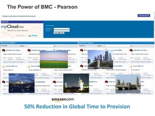The Power of BMC - Pearson

50% Reduction in Global Time to Provision

 
