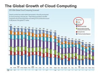 The Global Growth of Cloud Computing

Copyright 2013 Trend Micro Inc.

80 80

 