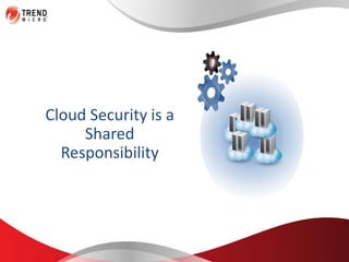 Cloud Security is a
Shared
Responsibility

 