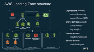 Hybrid Cloud on AWS - Introduction and Art of the Possible | PPTX