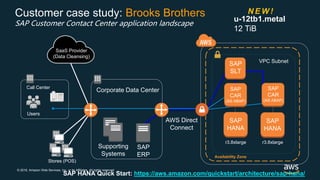 Hybrid Cloud on AWS - Introduction and Art of the Possible | PPTX