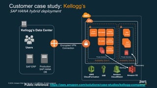 Hybrid Cloud on AWS - Introduction and Art of the Possible | PPTX