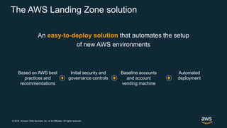 © 2018, Amazon Web Services, Inc. or its Affiliates. All rights reserved.
The AWS Landing Zone solution
An easy-to-deploy ...