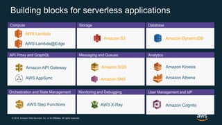 © 2018, Amazon Web Services, Inc. or its Affiliates. All rights reserved.
Building blocks for serverless applications
AWS ...
