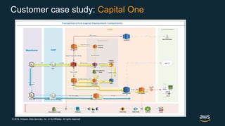 © 2018, Amazon Web Services, Inc. or its Affiliates. All rights reserved.
Customer case study: Capital One
 