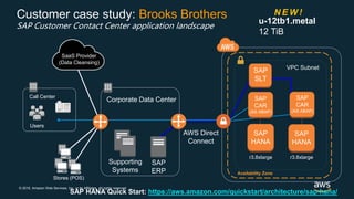 © 2018, Amazon Web Services, Inc. or its Affiliates. All rights reserved.
Customer case study: Brooks Brothers
SAP Custome...