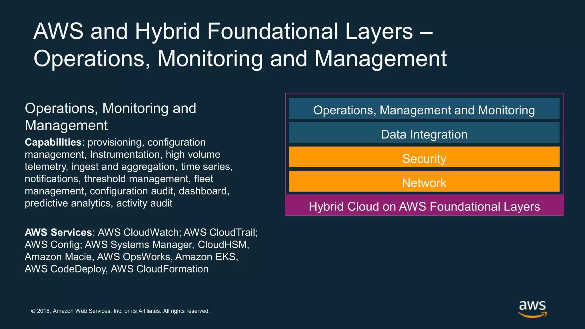 © 2018, Amazon Web Services, Inc. or its Affiliates. All rights reserved.
Operations, Monitoring and
Management
Capabilities: provisioning, configuration
management, Instrumentation, high volume
telemetry, ingest and aggregation, time series,
notifications, threshold management, fleet
management, configuration audit, dashboard,
predictive analytics, activity audit
AWS Services: AWS CloudWatch; AWS CloudTrail;
AWS Config; AWS Systems Manager, CloudHSM,
Amazon Macie, AWS OpsWorks, Amazon EKS,
AWS CodeDeploy, AWS CloudFormation
Operations, Management and Monitoring
Data Integration
AWS and Hybrid Foundational Layers –
Operations, Monitoring and Management
 