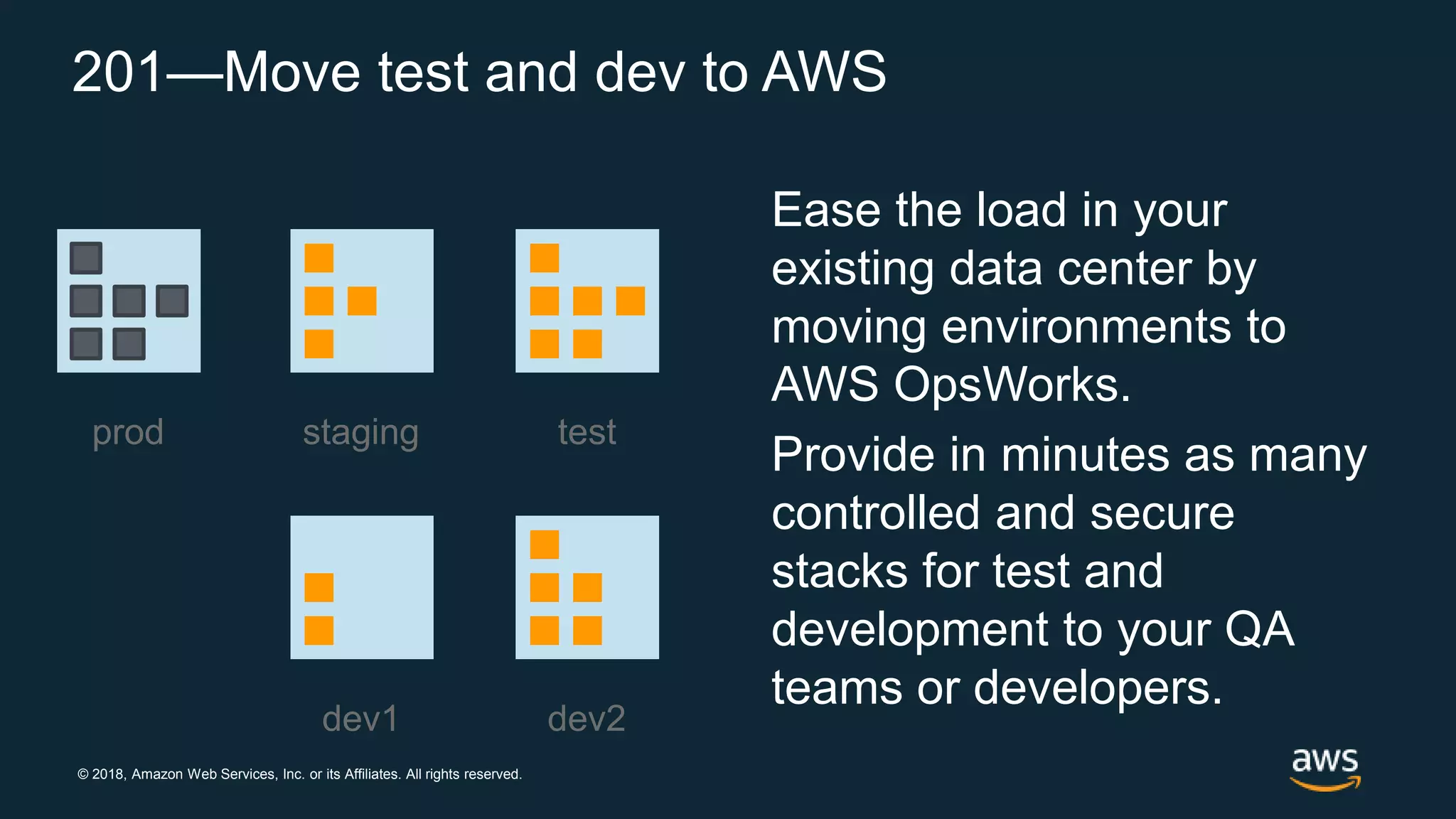 © 2018, Amazon Web Services, Inc. or its Affiliates. All rights reserved.
Ease the load in your
existing data center by
moving environments to
AWS OpsWorks.
Provide in minutes as many
controlled and secure
stacks for test and
development to your QA
teams or developers.
201—Move test and dev to AWS
prod teststaging
dev1 dev2
 