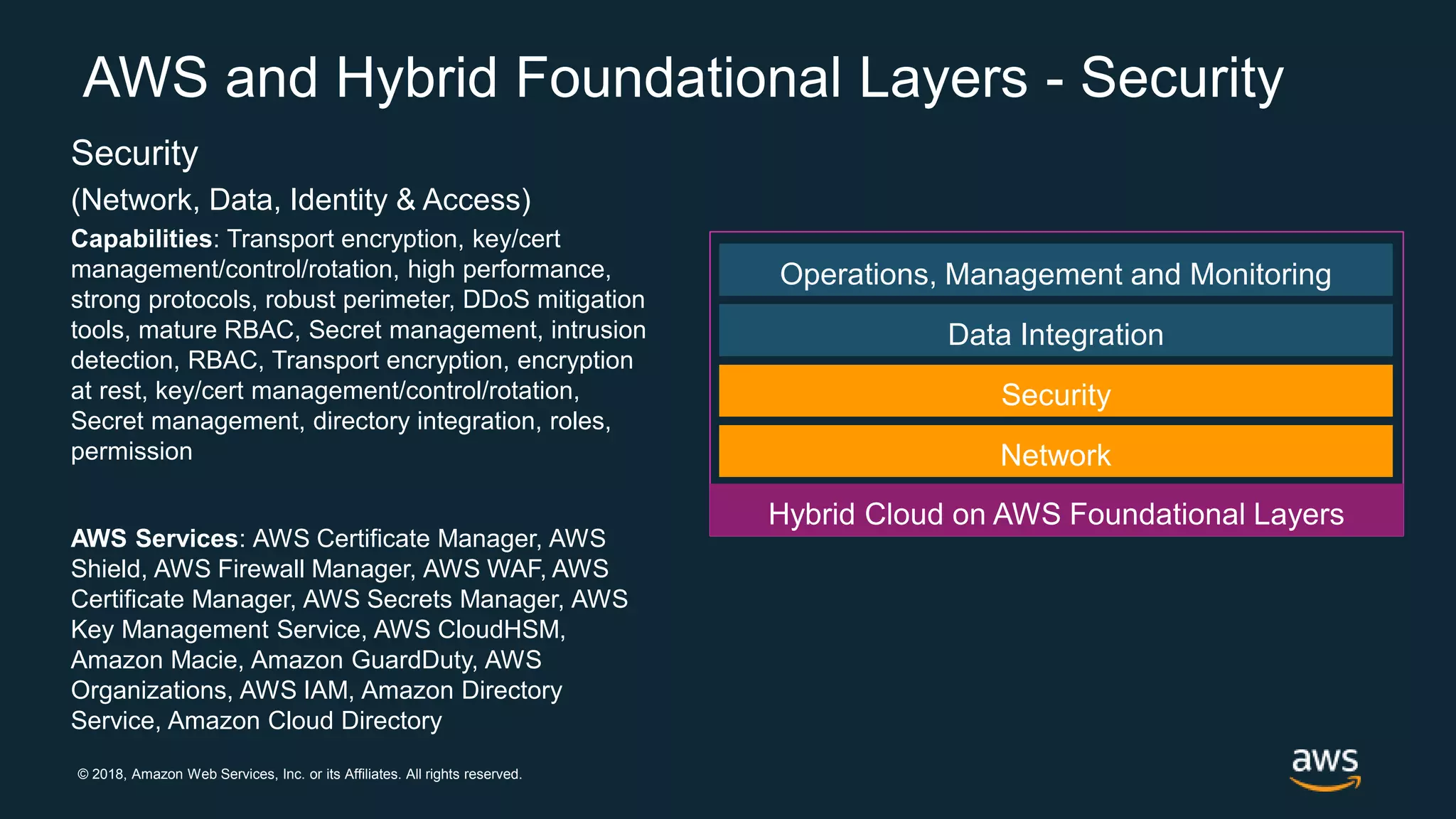 © 2018, Amazon Web Services, Inc. or its Affiliates. All rights reserved.
Security
(Network, Data, Identity & Access)
Capabilities: Transport encryption, key/cert
management/control/rotation, high performance,
strong protocols, robust perimeter, DDoS mitigation
tools, mature RBAC, Secret management, intrusion
detection, RBAC, Transport encryption, encryption
at rest, key/cert management/control/rotation,
Secret management, directory integration, roles,
permission
AWS Services: AWS Certificate Manager, AWS
Shield, AWS Firewall Manager, AWS WAF, AWS
Certificate Manager, AWS Secrets Manager, AWS
Key Management Service, AWS CloudHSM,
Amazon Macie, Amazon GuardDuty, AWS
Organizations, AWS IAM, Amazon Directory
Service, Amazon Cloud Directory
Operations, Management and Monitoring
Data Integration
AWS and Hybrid Foundational Layers - Security
 