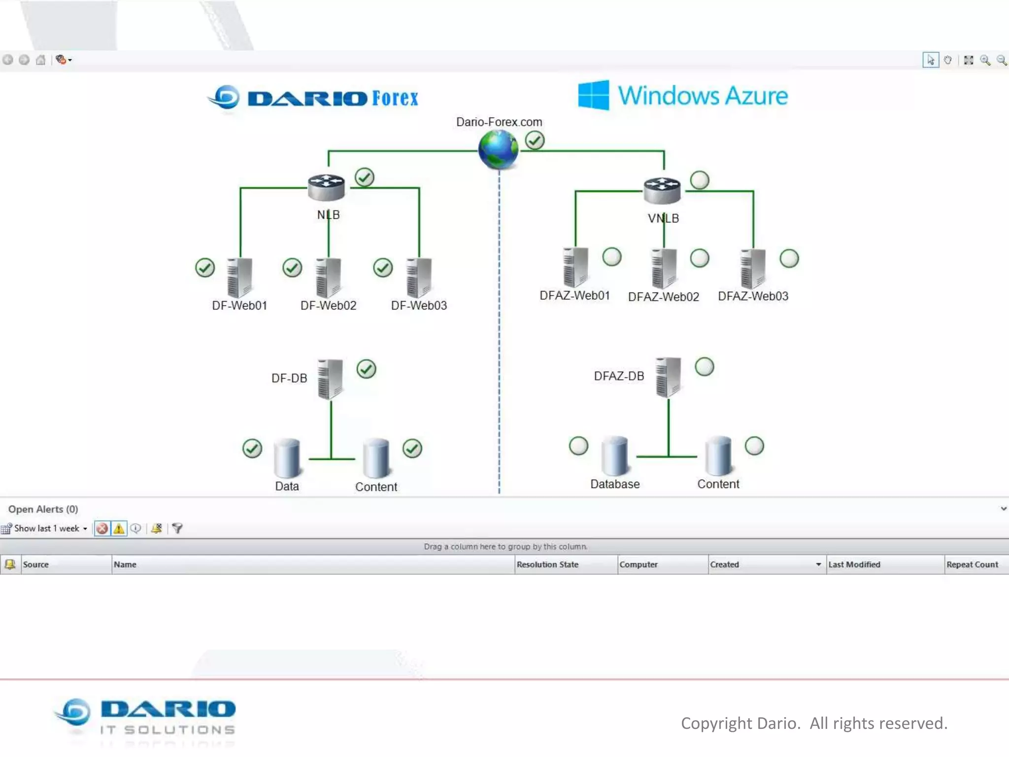 Copyright Dario. All rights reserved.

 