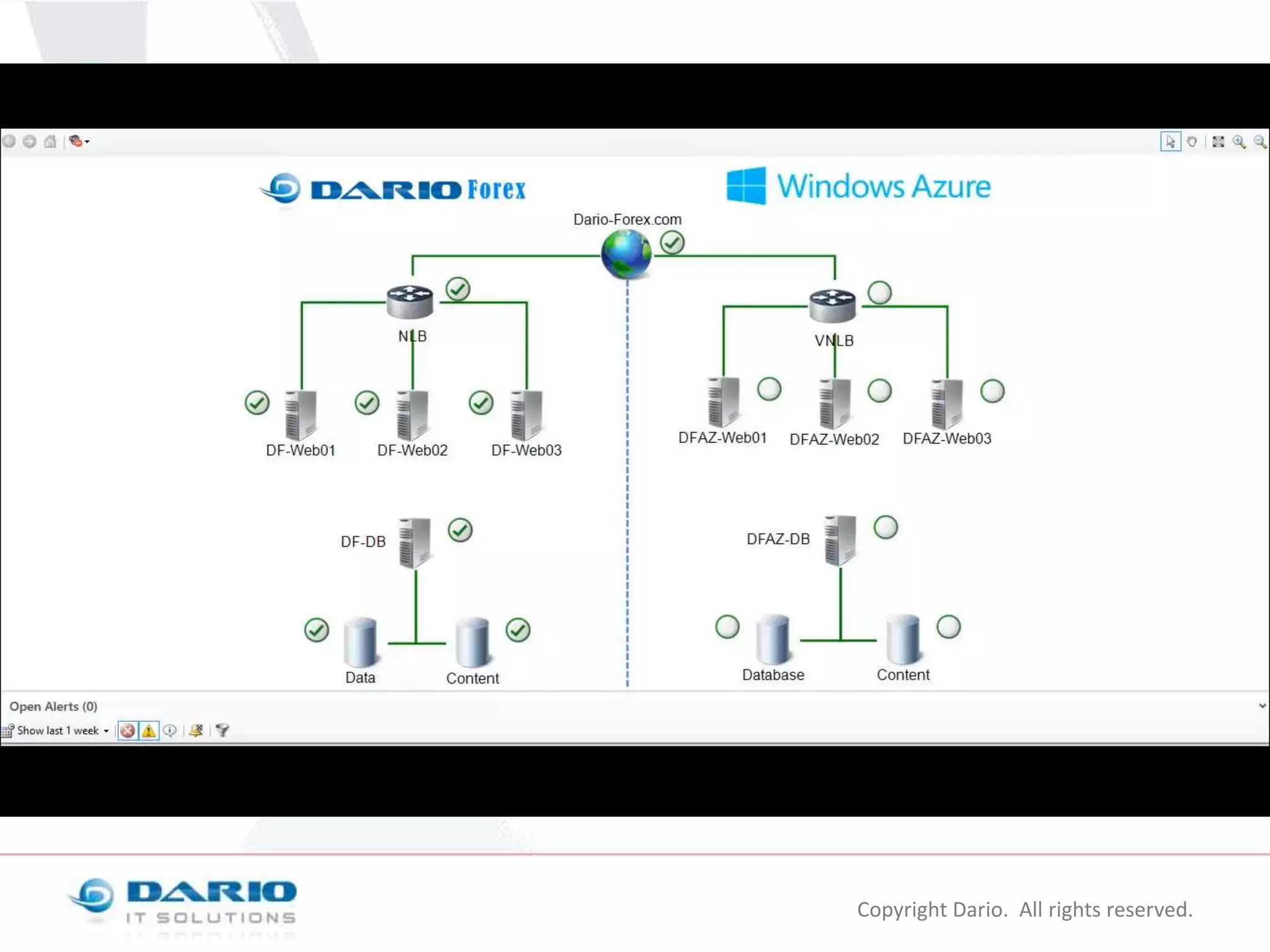 Copyright Dario. All rights reserved.

 