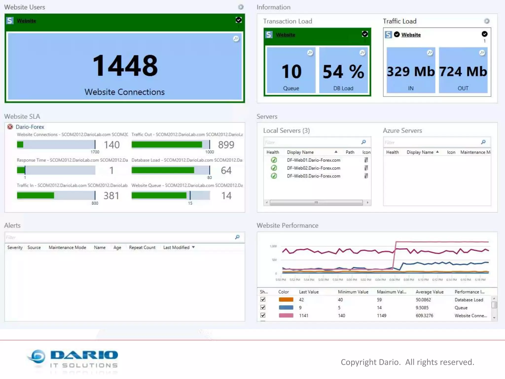 Copyright Dario. All rights reserved.

 