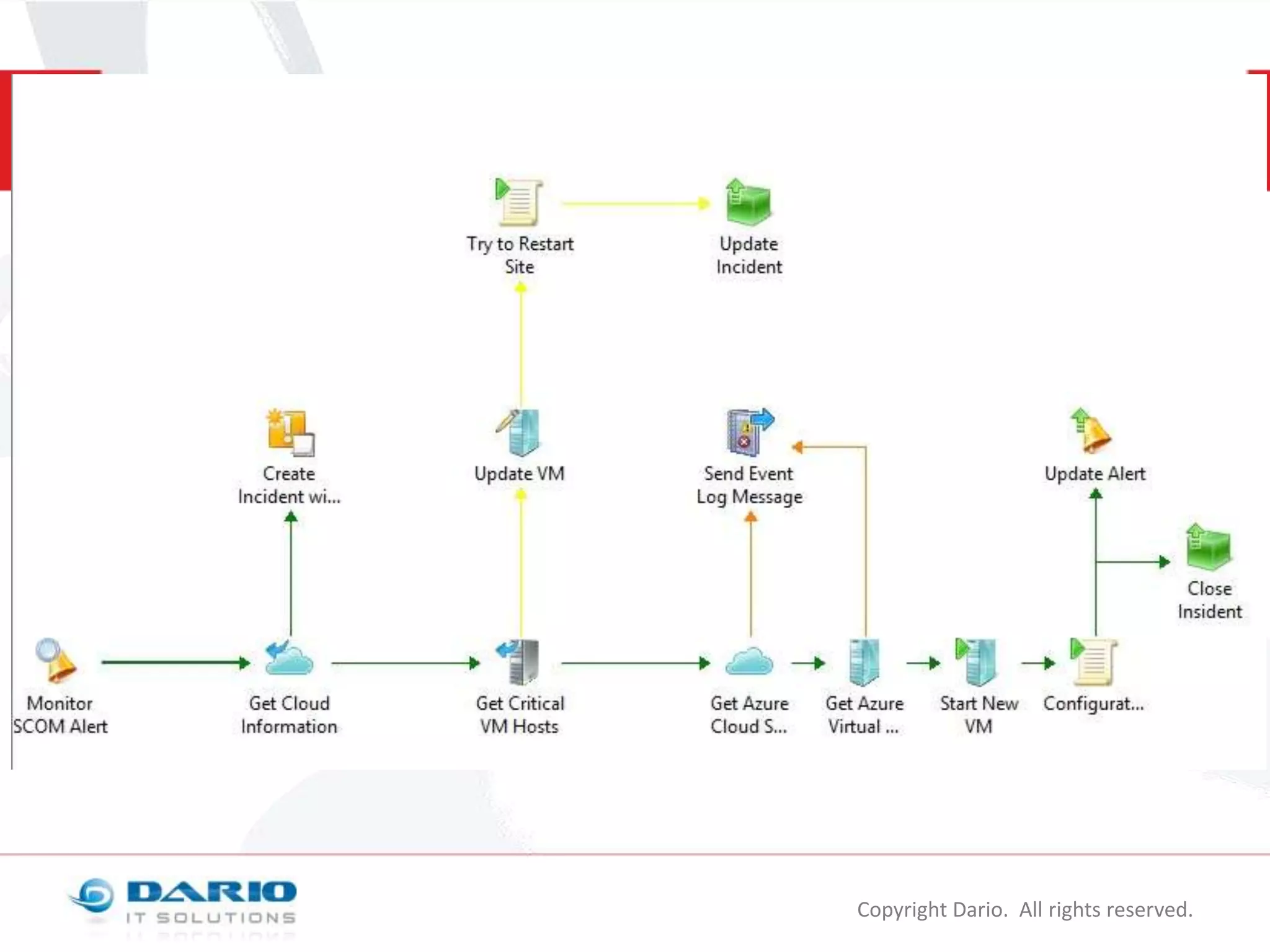 Copyright Dario. All rights reserved.

 