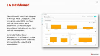 EA Dashboard
15
EA dashboard is specifically designed
to manage Azure EA account. Azure
enterprise account (EA) can have
multiple departments, each
department can have multiple
accounts and each account can have
multiple subscriptions.
Jamcracker Hybrid Cloud
Management provides you a unique
EA dashboard to analyse cost based
on departments, accounts and
subscriptions.
 